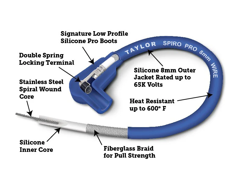 Taylor Cable 72210 8mm Spiro-Pro Custom Spark Plug Wires 6 cyl red - Image 7